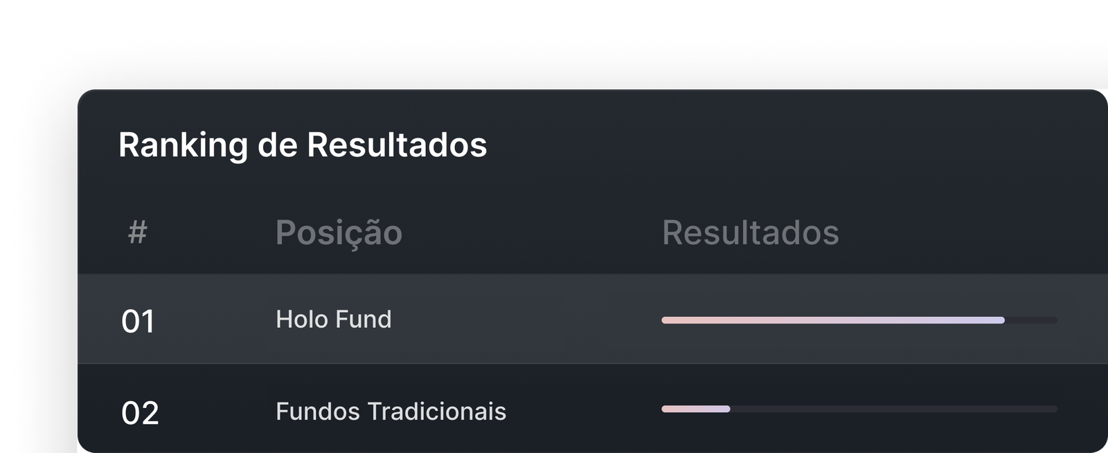 Holo Fund - O Futuro Chegou! Holofund